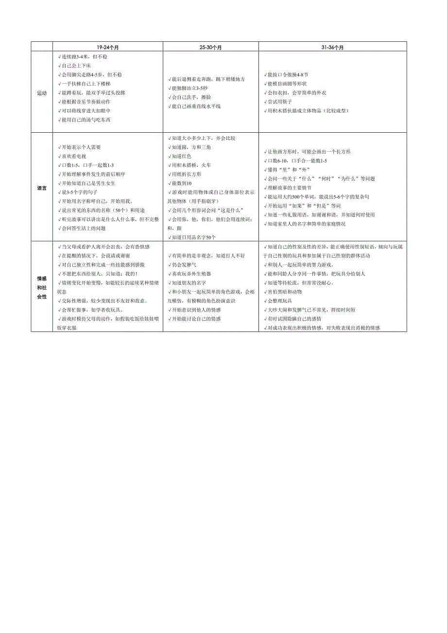 0-3岁发展量表_第2页