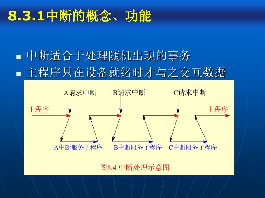 计算机组成原理第八章第3讲程序中断方式_第4页