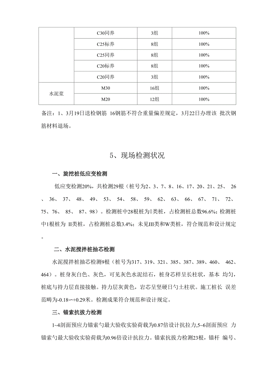 基坑支护综合施工总结质监站_第4页