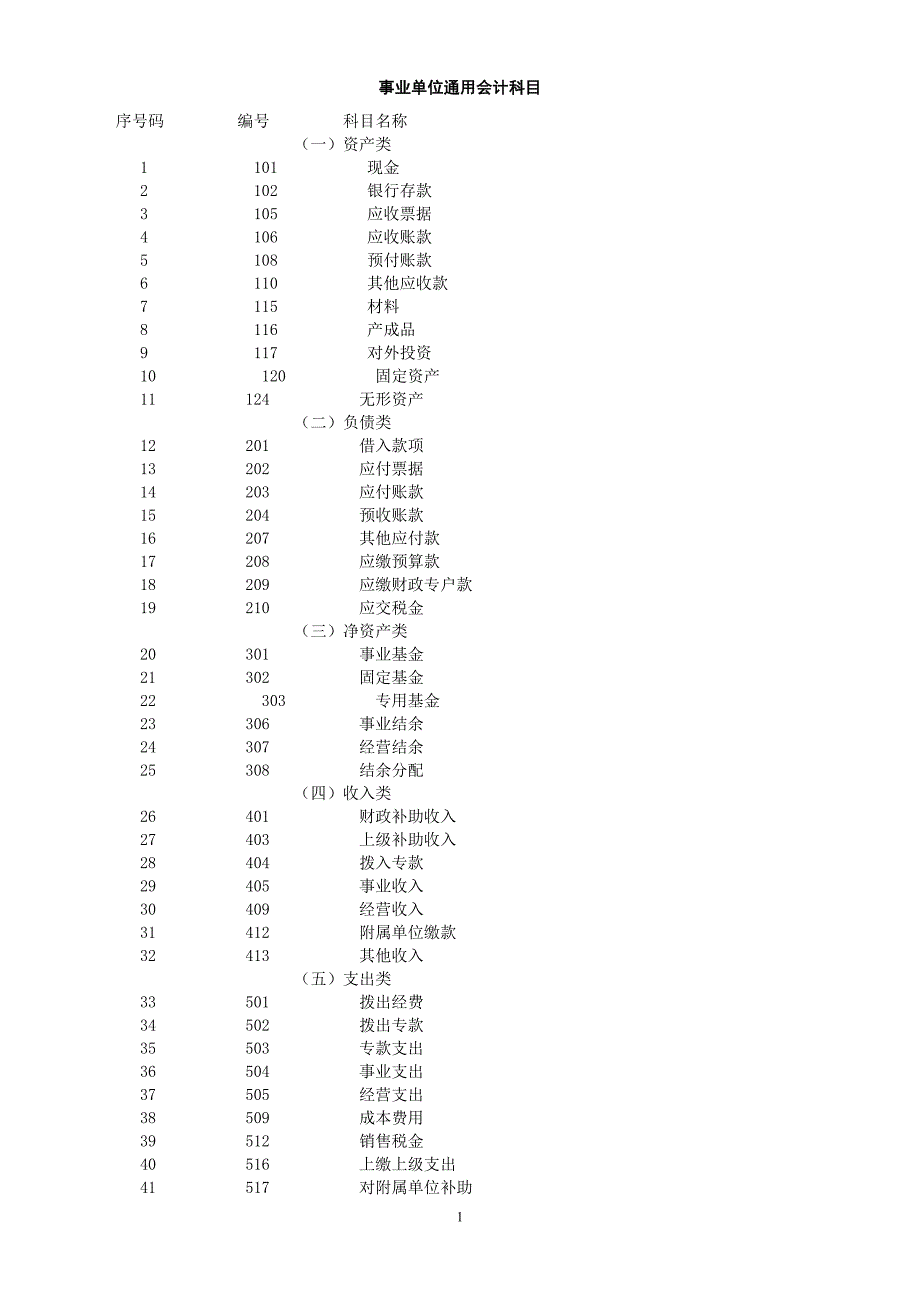 行政事业单位会计分录_第1页