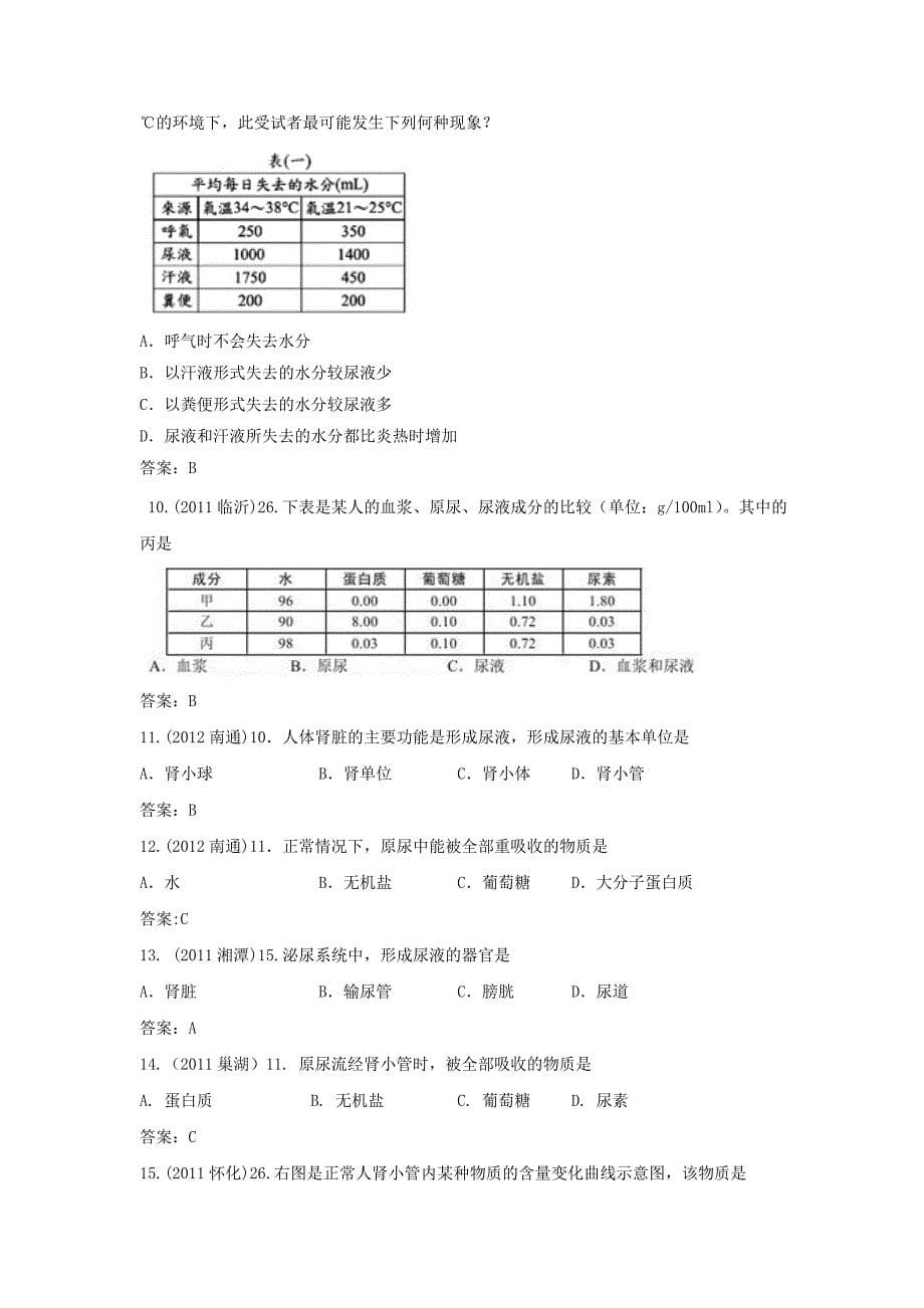 2012年中考生物全国各地试题—人体内废物的排出.doc_第5页