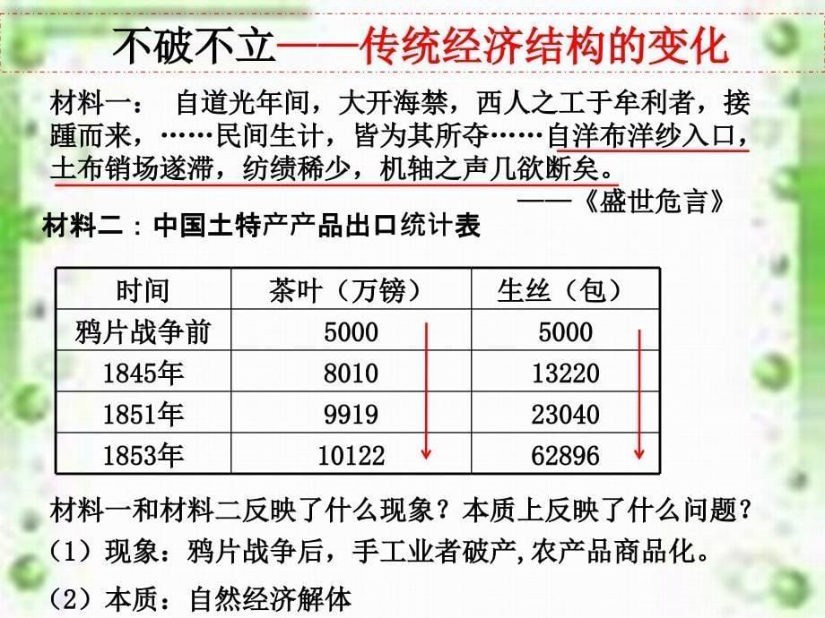 岳麓书社版高中历史必修二2.10近代中国社会经济结构的变动课件_第5页