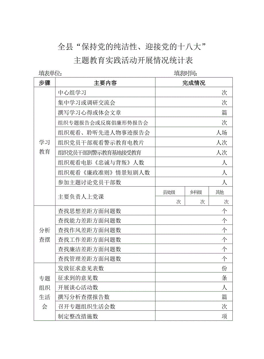 主题教育实践活动开展情况统计表实用文档_第1页