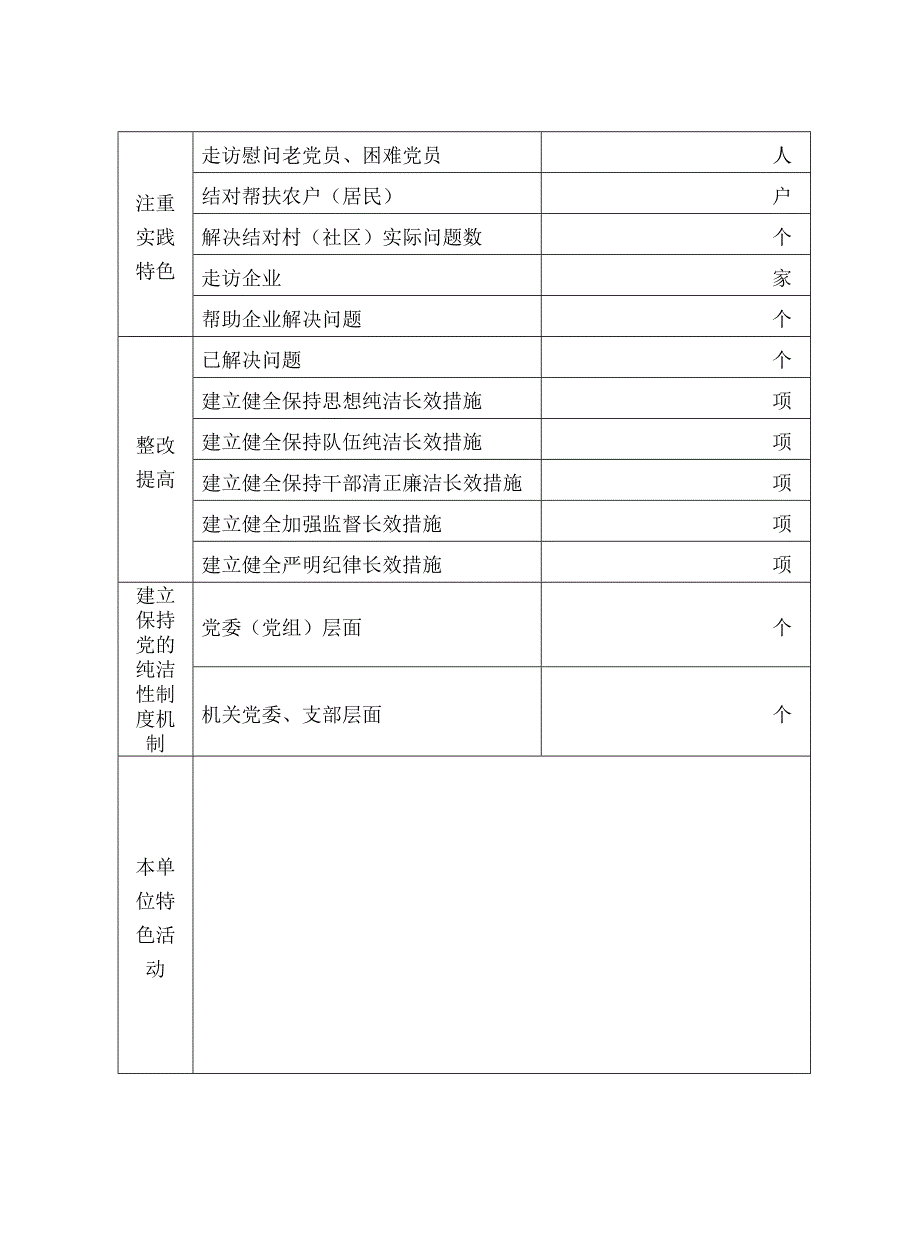 主题教育实践活动开展情况统计表实用文档_第2页