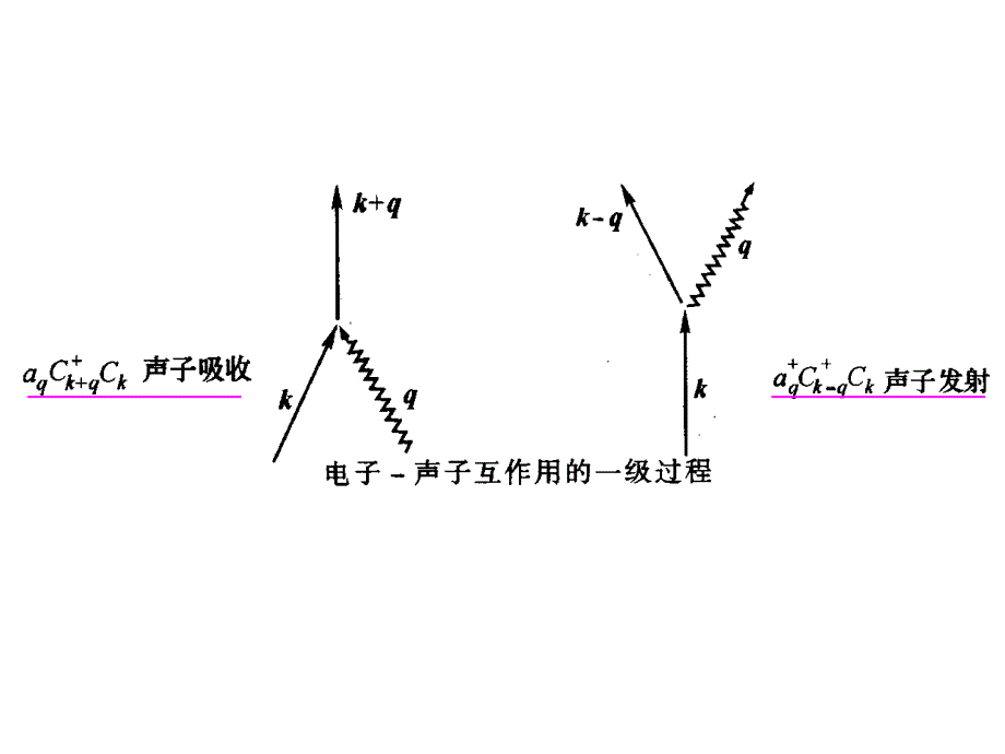 电子声子相互作用_第3页