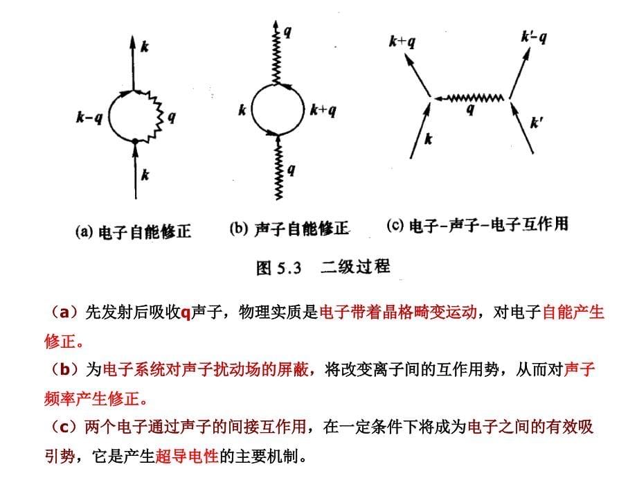 电子声子相互作用_第5页