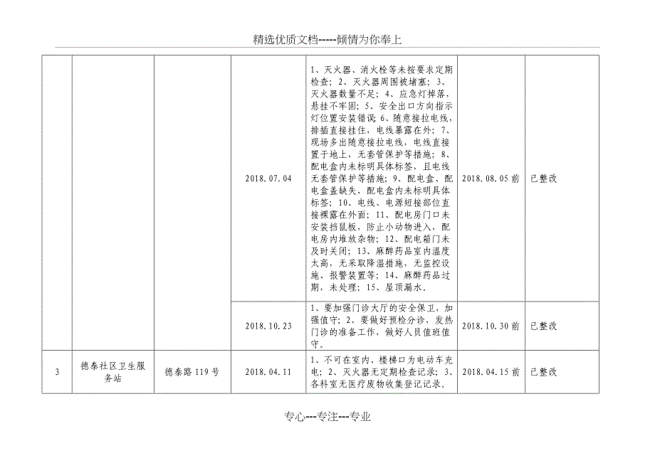 开发区2018年度消防工作排查整治工作台账医疗机构_第2页