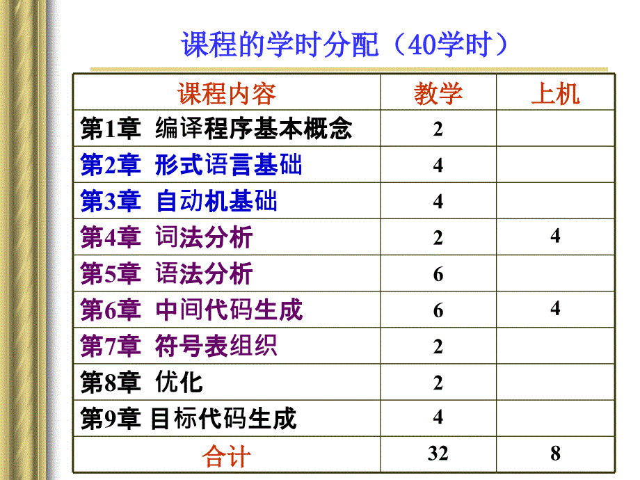 第1章编译程序基本概念_第4页