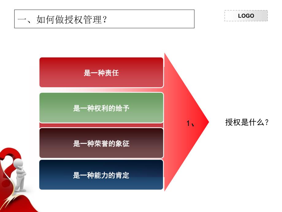 店面运营管理的沟通技巧课件_第3页