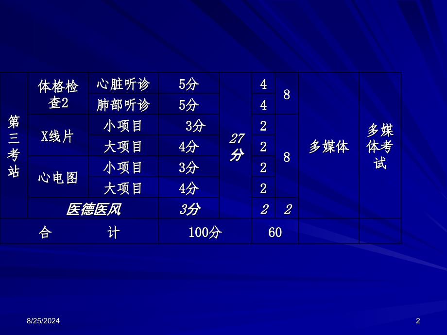 08年医师资格培训心电图内容PPT文档_第2页