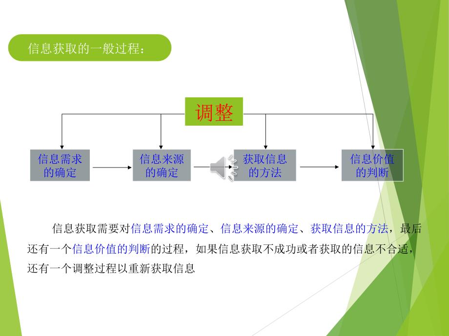 信息获取的过程与方法a（录音）_第3页