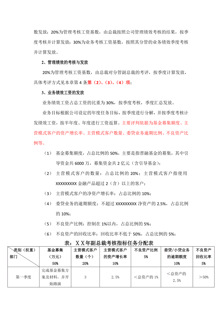 小额贷款公司高级管理人员考核管理办法_第4页