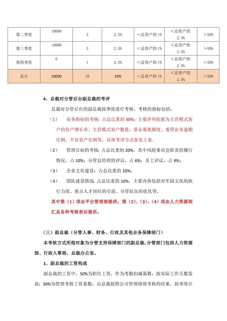 小额贷款公司高级管理人员考核管理办法_第5页