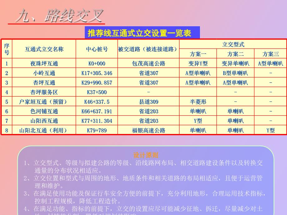 柞山高速公路互通_第1页