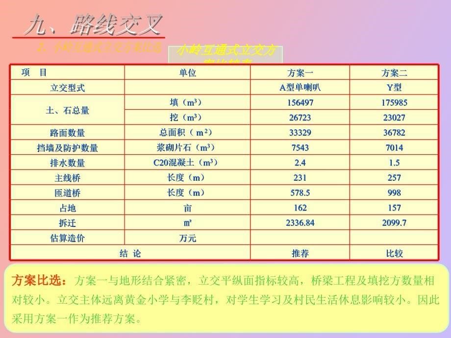 柞山高速公路互通_第5页