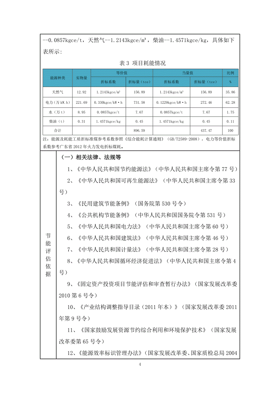 固定资产投资项目节能评估报告表_第4页