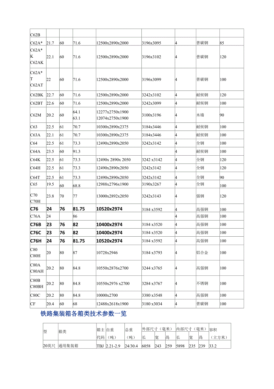 铁路敞车技术全参数一览_第3页