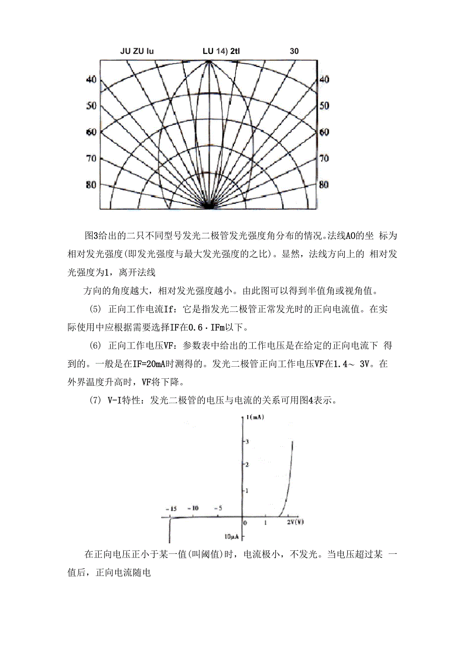GaN基LED发光原理及参数_第4页