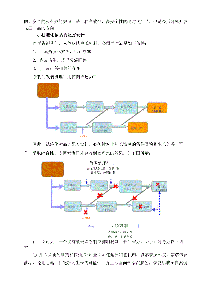 祛痘化妆品的配方设计及技术创新精选版_第3页