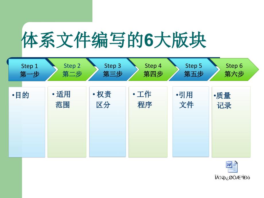 宝洁19要素培训_第2页