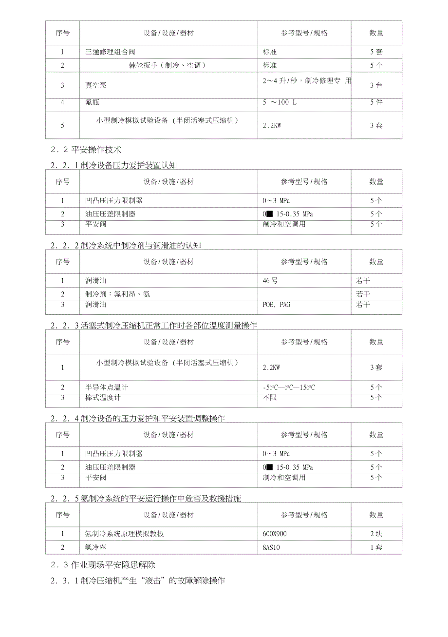 制冷与空调设备运行操作作业安全技术实际操作考试点设备配备标准_第2页