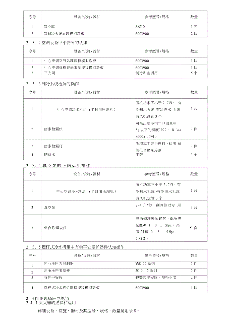 制冷与空调设备运行操作作业安全技术实际操作考试点设备配备标准_第3页