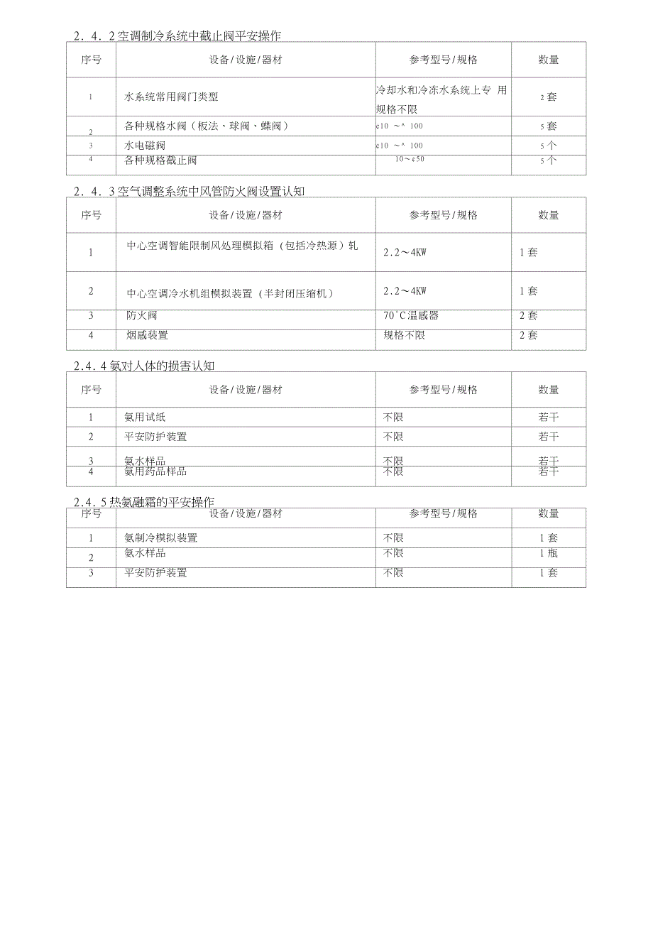 制冷与空调设备运行操作作业安全技术实际操作考试点设备配备标准_第4页