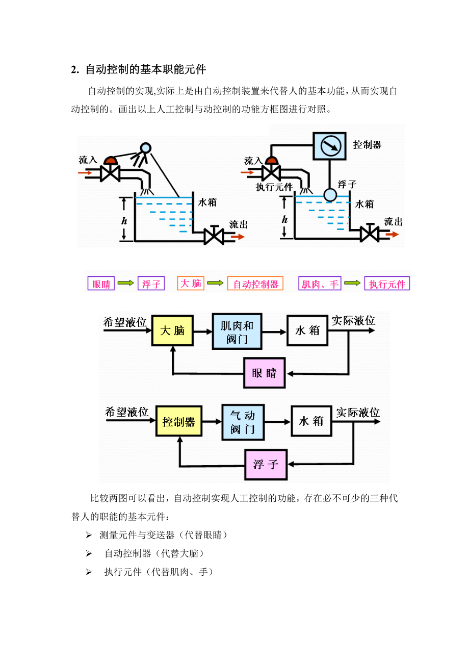 自动控制原理电子教案.doc_第3页