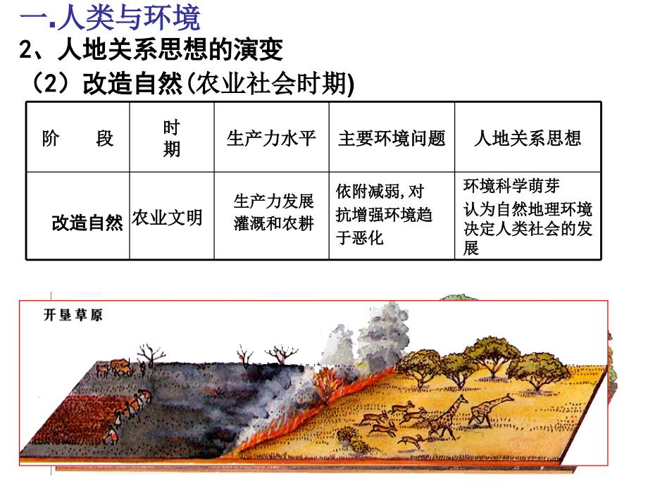 第二节人地关系思想的演变 (2)_第4页