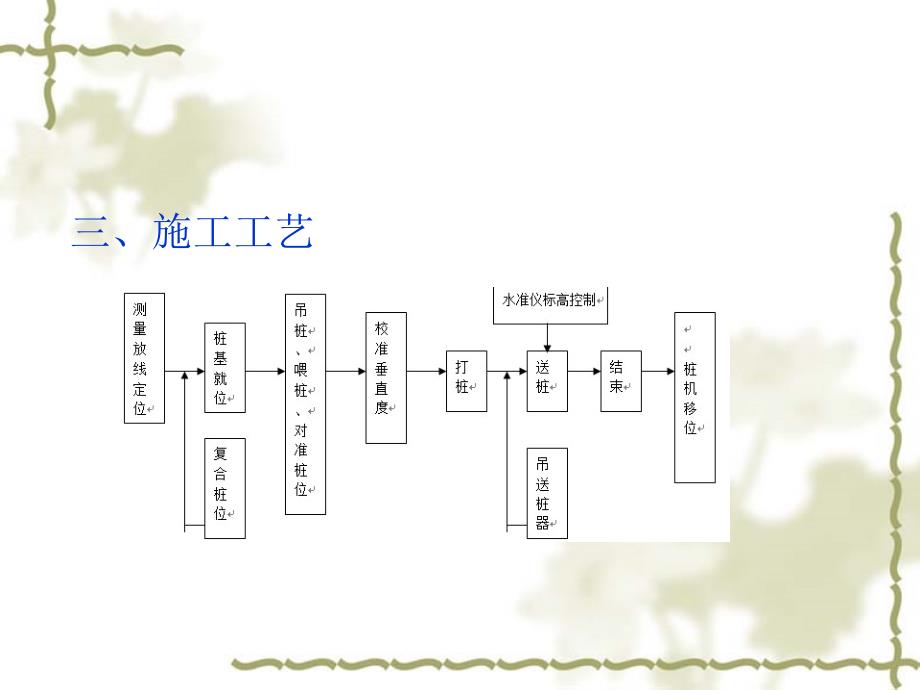 钢筋混凝土预制桩施工方案_第4页