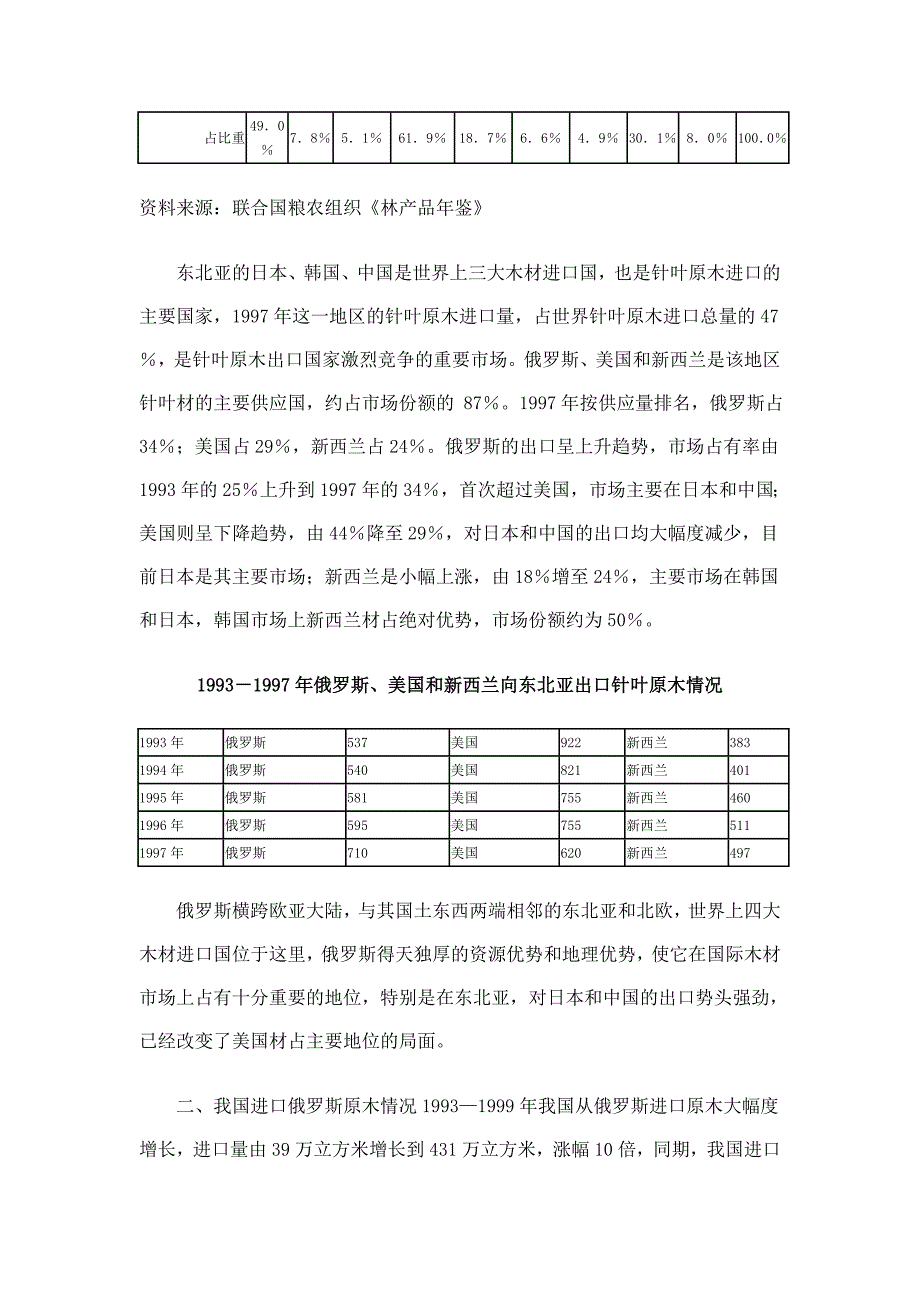 我国进口俄罗斯原木分析_第3页