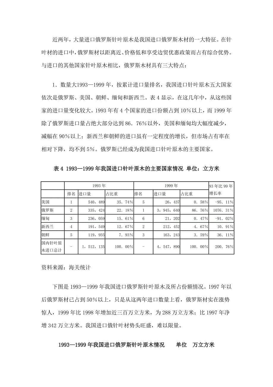 我国进口俄罗斯原木分析_第5页