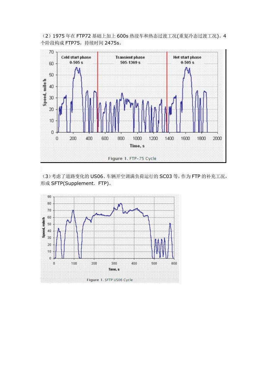 世界现有工况情况全解_第2页