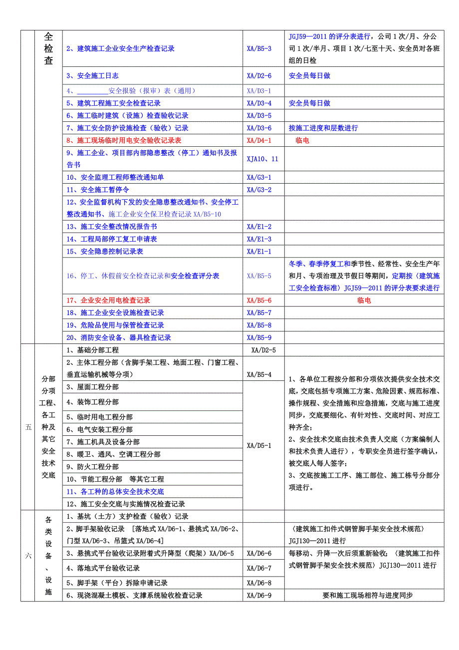 施工现场安全管理技术资料检查表_第2页