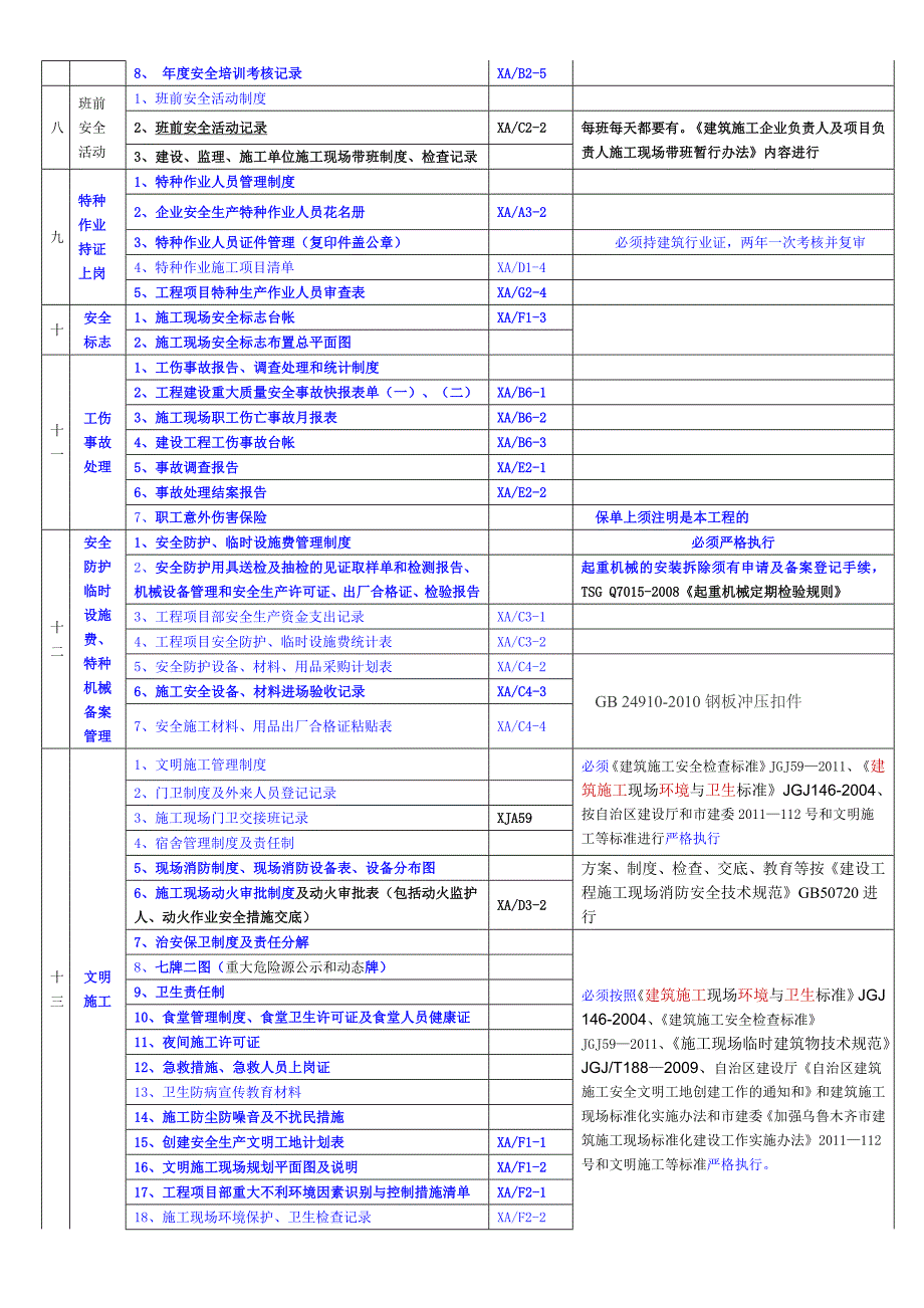 施工现场安全管理技术资料检查表_第4页