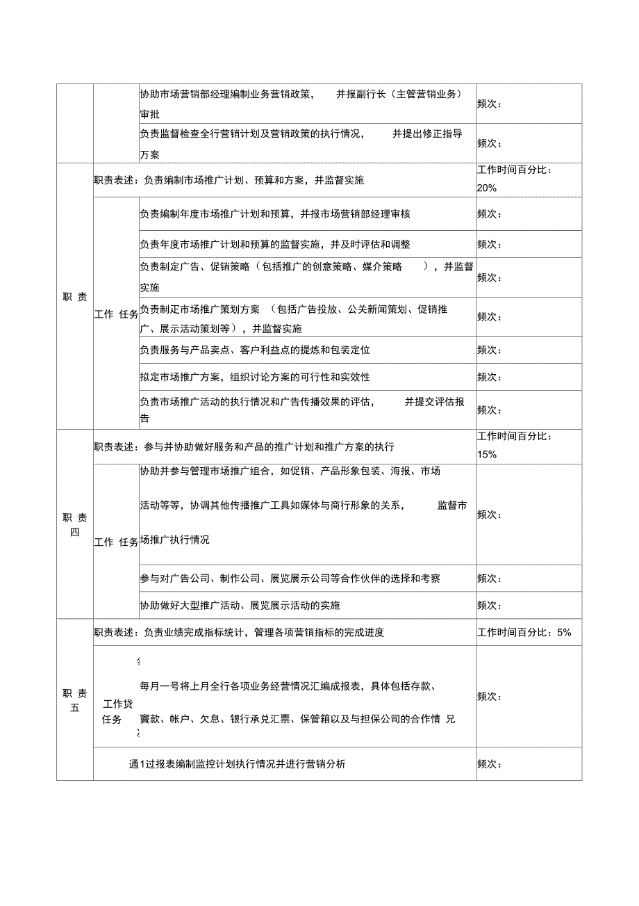 商业银行统计规划岗职务说明书_第2页