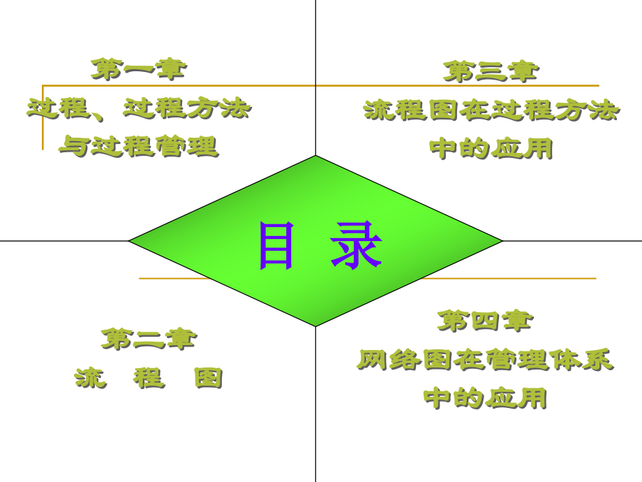 过程方法_第2页