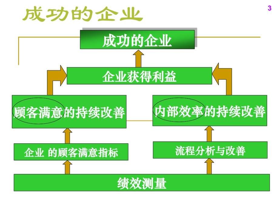 过程方法_第5页