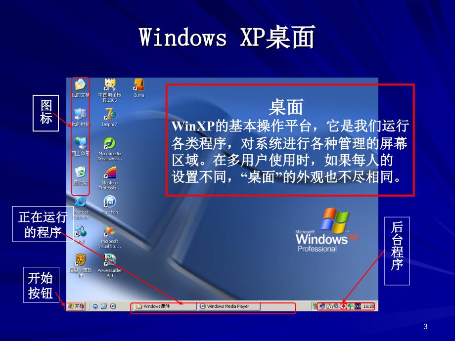 计算机概论：第四讲 Windows基础_第3页