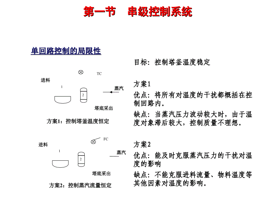 化工仪表及其自动化控制复杂控制系统_第2页