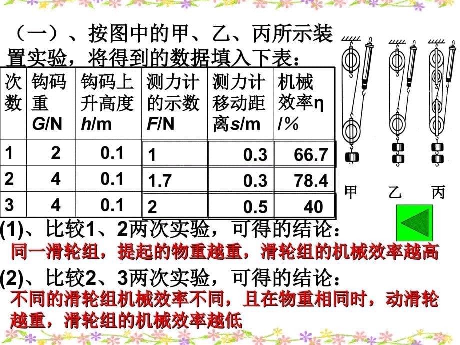 探究影响滑轮组的机械效率的因素_第5页