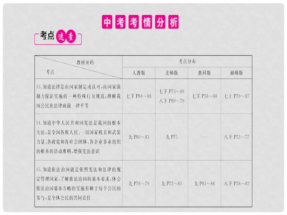 中考政治复习 第四讲 法律与社会秩序课件.ppt_第2页