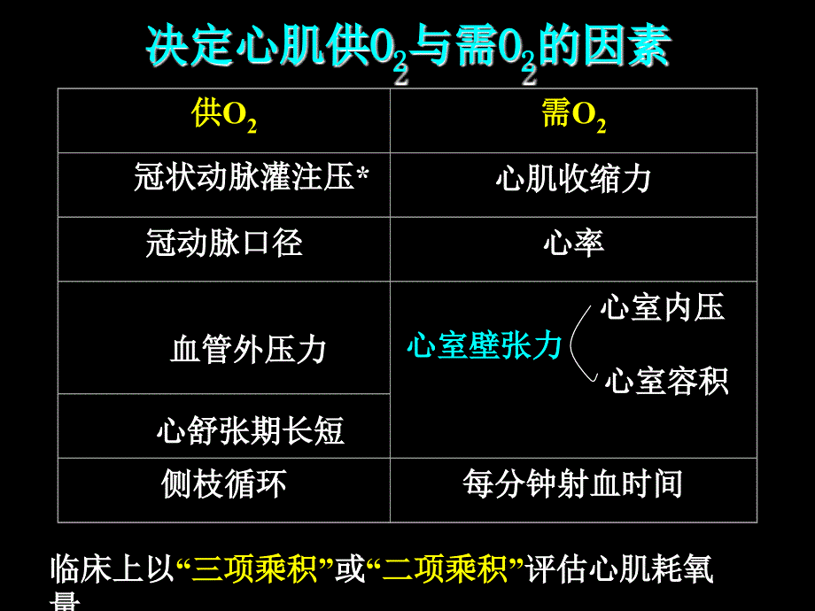 药理学课件：第二十七章 抗心绞痛药_第3页