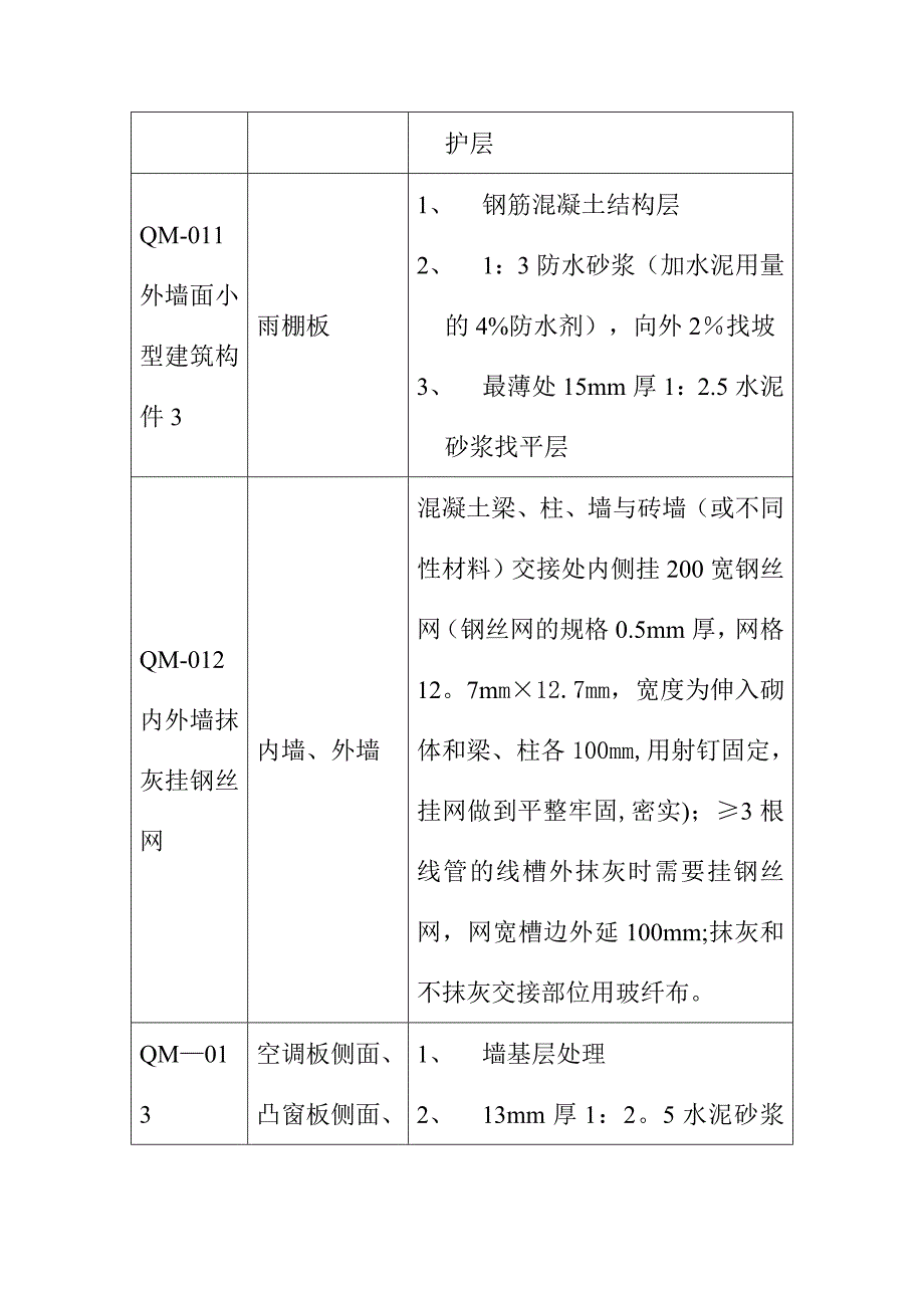 楼外墙装修施工方案【建筑施工资料】_第2页