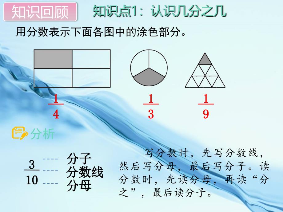 2020苏教版三年级数学上册第七单元 分数的初步认识一第6课时 单元复习_第3页