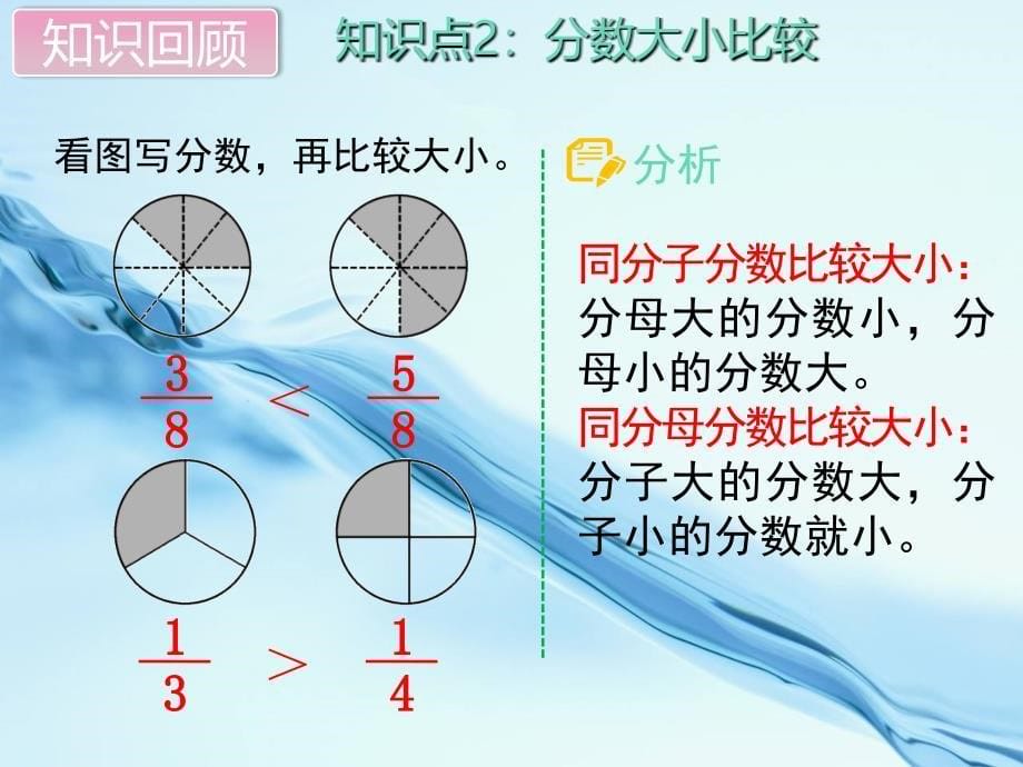 2020苏教版三年级数学上册第七单元 分数的初步认识一第6课时 单元复习_第5页