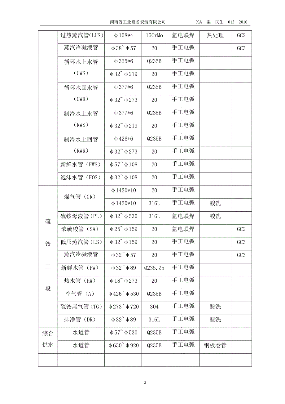 管道焊接作业指导书.doc_第3页