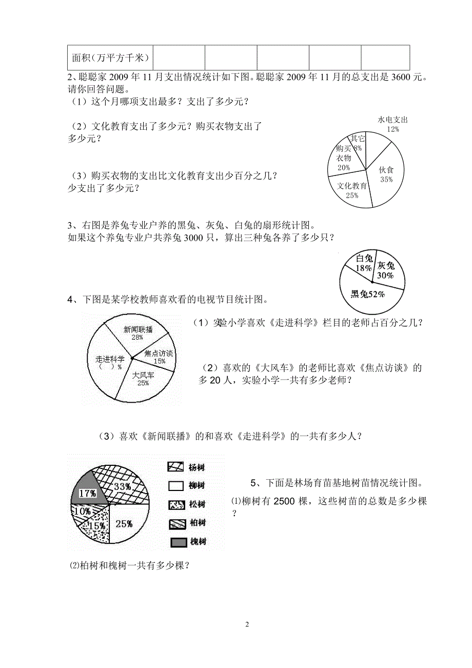 扇形统计图测试题_第2页