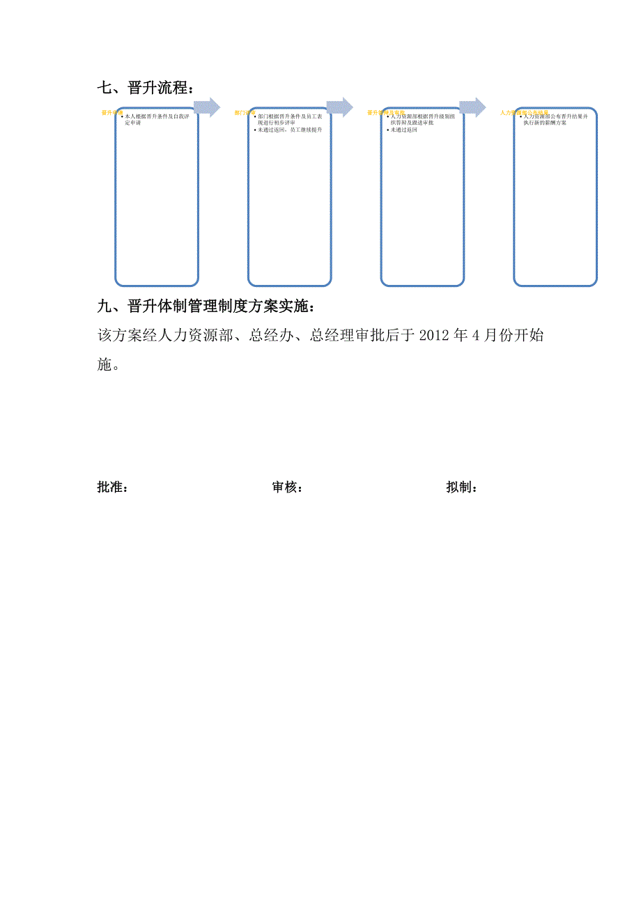 客服部晋升考核制度.docx_第4页