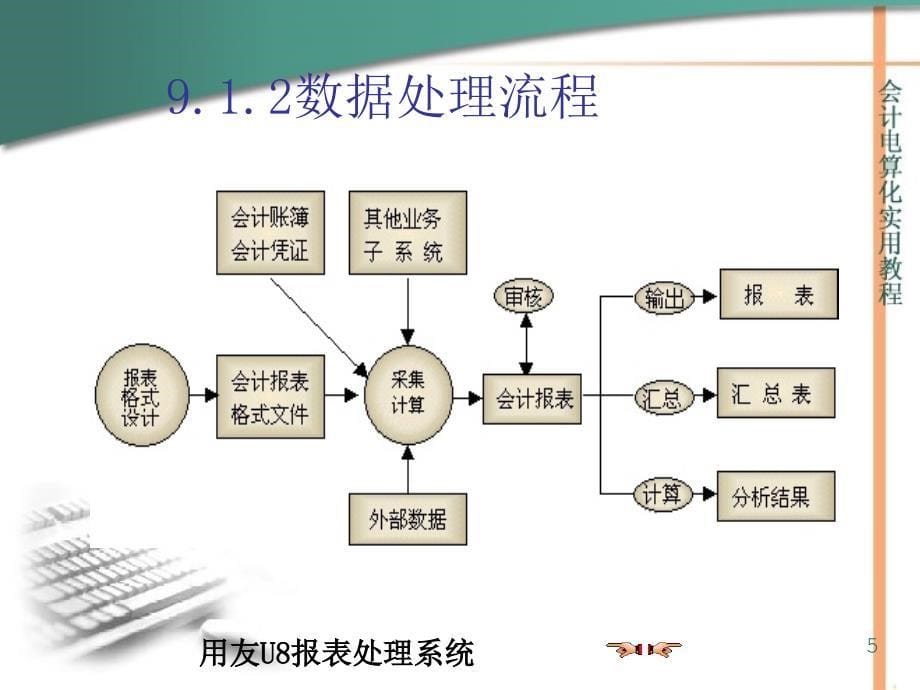 用友U8报表处理系统_第5页